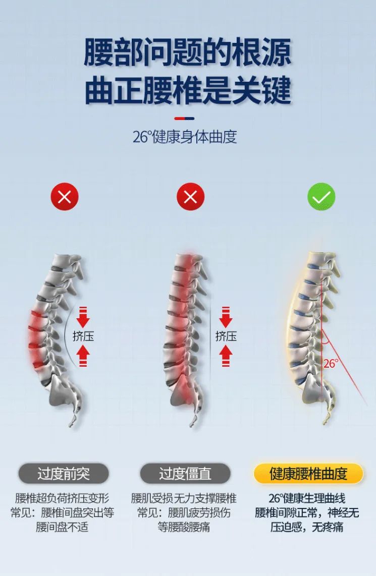 達(dá)圓邦暖磁腰封(圖3)